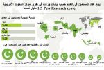 نقشه فرق اسلامی