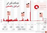 اینفوگرافی فلسطین