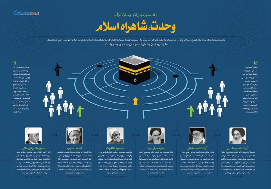 اینفوگرافی وحدت اسلامی