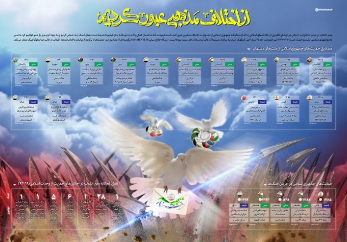 اینفوگرافی

 از اختلافات مذهبی عبور کردیم